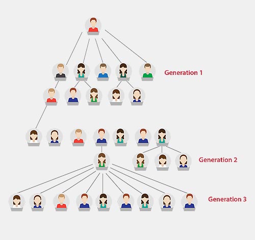 Generation MLM Software India